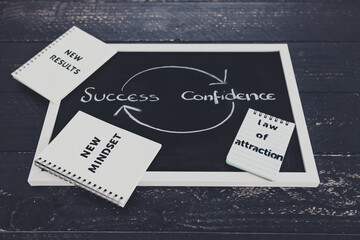 from success to confidence and repeat sign on blackboard with arrows, psychology and mindset shift