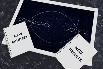 from confidence to success and repeat sign on blackboard with arrows, psychology and mindset