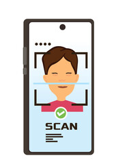 Modern mobile technology with Face recognition using a laser ID.