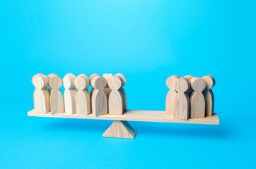 People are divided into two unequal groups on the scales. Concept of democracy and statistical...