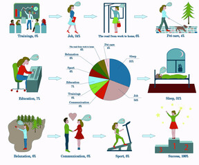 Diagram of the distribution of human activities to achieve success.  Infographics.  Separate pictures and diagram.