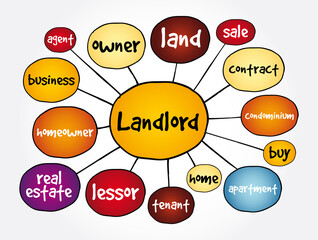 Landlord mind map, business concept for presentations and reports