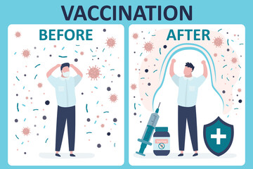 Male character before and after coronavirus vaccine. Man protected from bacteria and viruses after vaccination