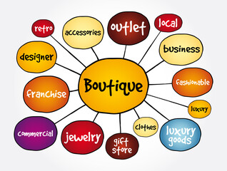 Boutique mind map, business concept for presentations and reports