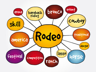 Naklejka premium Rodeo mind map, concept for presentations and reports