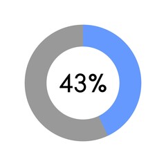 43 percent, circle percentage diagram on white background vector illustration.