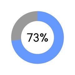 73 percent, circle percentage diagram on white background vector illustration.