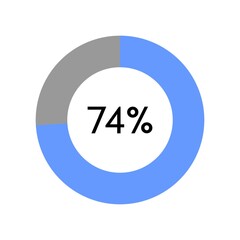 74 percent, circle percentage diagram on white background vector illustration.