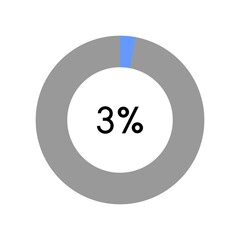 3 percent, circle percentage diagram on white background vector illustration.