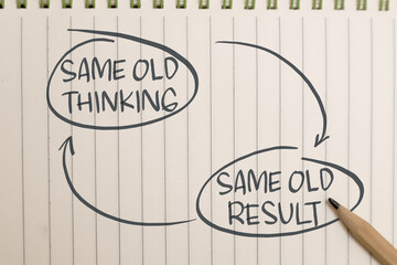 Same old thinking same result, text words typography written on paper background, life and business...