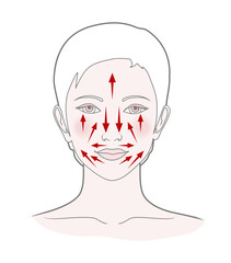 Chinese massage with Gua Sha stones. Lines of massage on the face, illustration