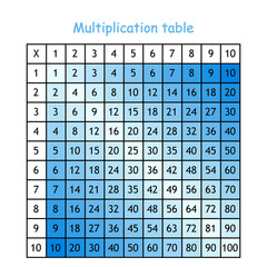 Multiplication Square. School vector illustration with colorful cubes. Multiplication Table. Poster for kids education. Maths child card.