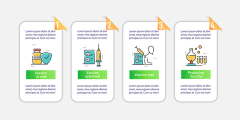 Coronavirus vaccine vector infographics. Medicine template design elements. Presentation with 4 steps. Vaccine development layout, info chart, banner