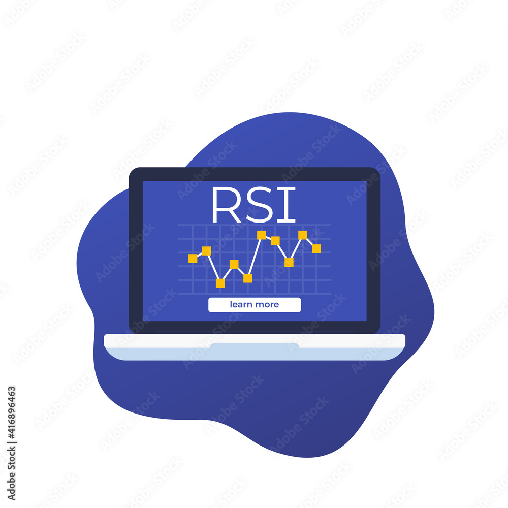 Poster rsi indicator, relative strength index