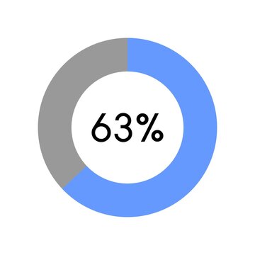 63 percent, circle percentage diagram on white background vector illustration.