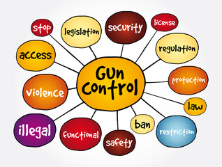 Naklejka premium Gun control mind map, concept for presentations and reports