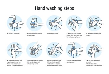 Fototapeta Hands wash manual. Algorithm for cleaning arms with soap and drying with towel. Isolated steps sequence of hygienic procedure. Training instructions for preventive disinfection. Vector soaping guide obraz