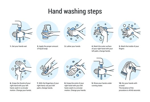 Hands wash manual. Algorithm for cleaning arms with soap and drying with towel. Isolated steps sequence of hygienic procedure. Training instructions for preventive disinfection. Vector soaping guide