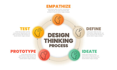Infographic design thinking process ( Empathise, Define, Ideate, Prototype, and Test) in five steps with circle timeline and paper style. The illustration for develop innovative technology. 