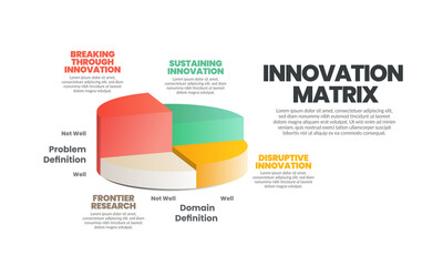 Innovation matrix Idea or innovative type template designed with creative vector in four colorful elements in 3D flow chart. The infographic presentation is for  technology analysis  to develop idea.  - obrazy, fototapety, plakaty