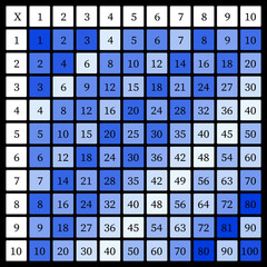 Multiplication Square. School vector illustration with colorful cubes. Multiplication Table. Poster for kids education. Maths child card.