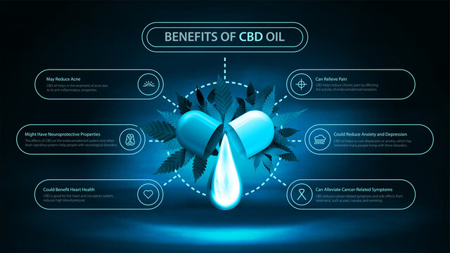 Dark And Blue Digital Information Poster Of Medical Uses For Cbd Oil, Benefits Of Use CBD Oil. Poster With Dark Neon Scene, Fog, Drop Of Cbd Oil, Leafs Of Cannabis And Modern Infographic