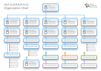 Organization Chart #Vector Graphics - obrazy, fototapety, plakaty