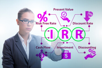 Concept of IRR - Internal Rate of Return