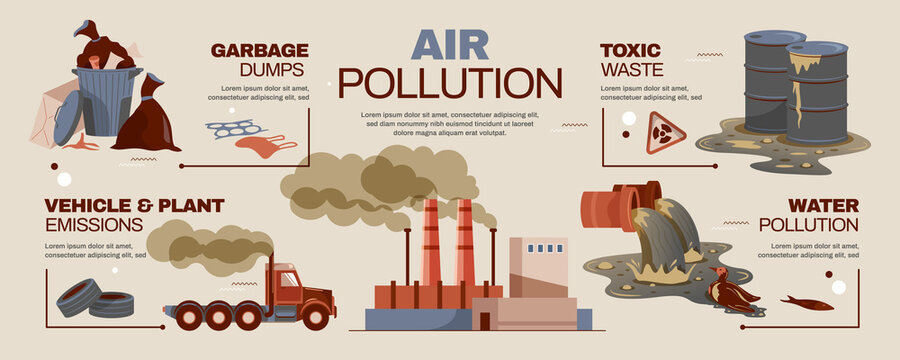 Air Pollution Infographics