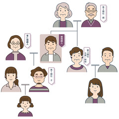 相続関係図　家系図　高齢者　シニア　親族　シンプル