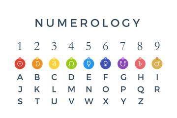 The numerology sign, planet, number and alphabet © DrawingMyDiary