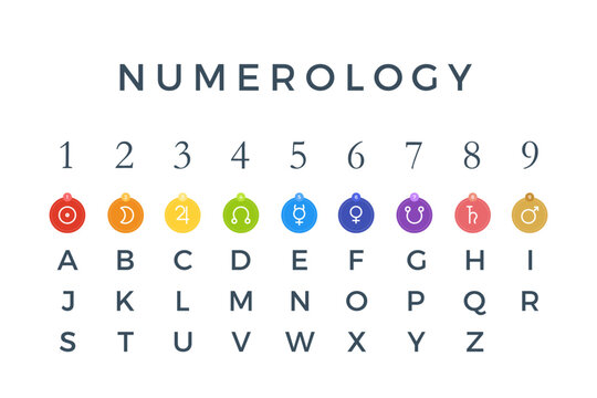 The numerology sign, planet, number and alphabet