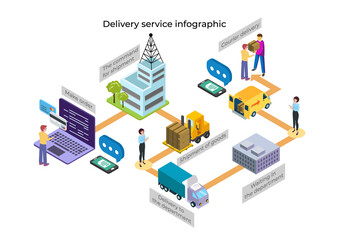 Obraz premium Delivery service poster design in isometric style. Use it for brand identy or advertisement creation. Vector illustration.