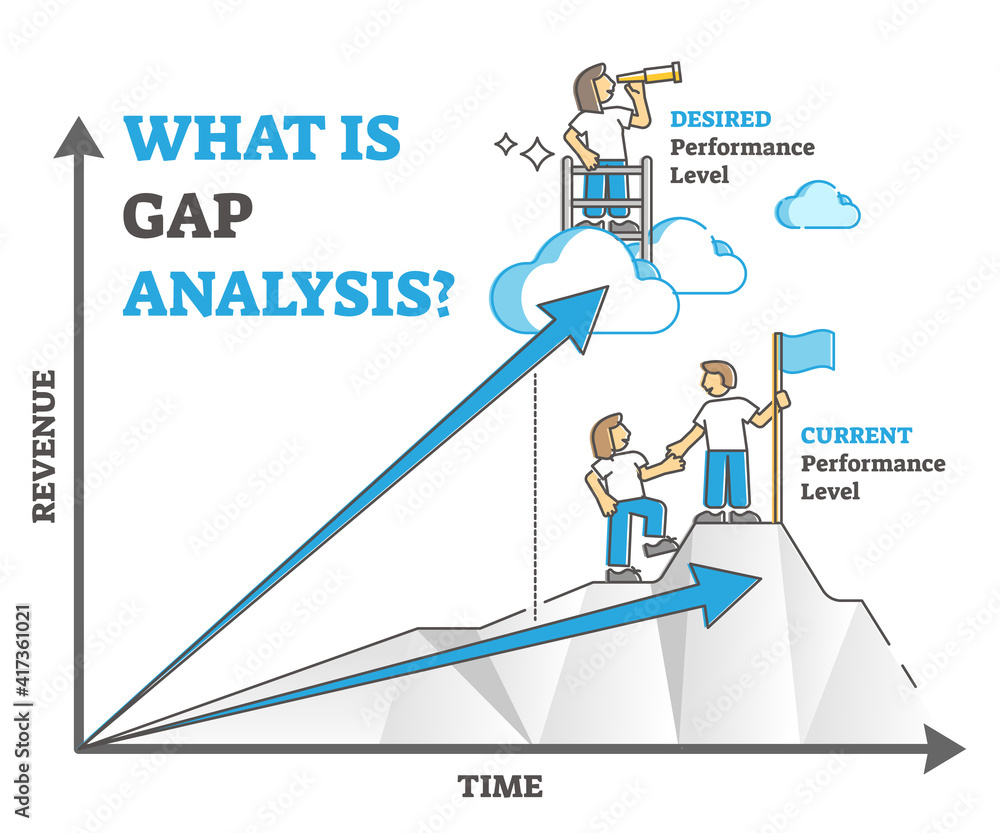 Poster gap analysis as current and desired performance level outline diagram concept