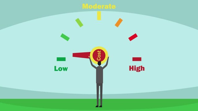 Manager adjusting a cost button to moderate level