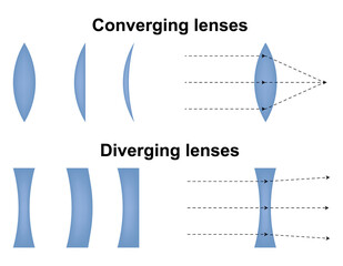 Convex and concave lens. Optics physics icon. Scheme with light ray direction and bending through lens. Vector