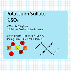 Potassium Sulfate molecule ball and stick model with chemical structure on school paper background. Inorganic K2SO4 compound with molecular weight.