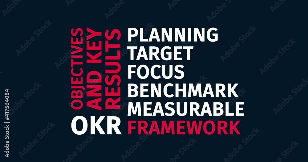 Canvas Prints okr - objectives and key results. animated word cloud. kinetic text animation. intro