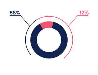 88 12 percent pie chart. 12 88 infographics. Circle diagram symbol for business, finance, web design, progress
