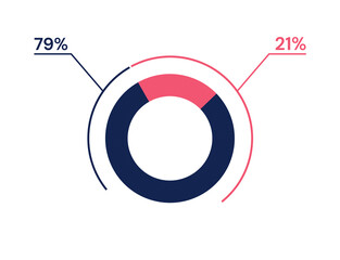 79 21 percent pie chart. 21 79 infographics. Circle diagram symbol for business, finance, web design, progress