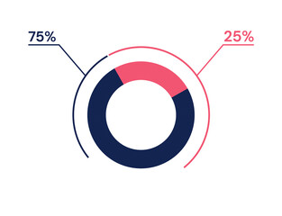 75 25 percent pie chart. 25 75 infographics. Circle diagram symbol for business, finance, web design, progress