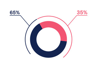 65 35 percent pie chart. 35 65 infographics. Circle diagram symbol for business, finance, web design, progress