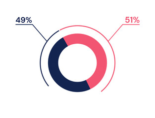 49 51 percent pie chart. 51 49 infographics. Circle diagram symbol for business, finance, web design, progress