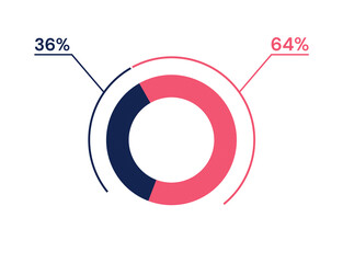 36 64 percent pie chart. 64 36 infographics. Circle diagram symbol for business, finance, web design, progress