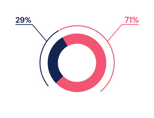 7 93 percent pie chart. 93 7 infographics. Circle diagram symbol for business, finance, web design, progress