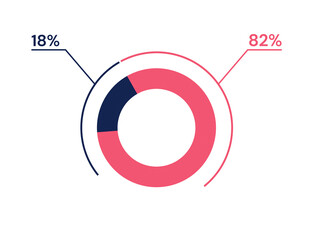 18 82 percent pie chart. 82 18 infographics. Circle diagram symbol for business, finance, web design, progress