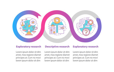 Descriptive research vector infographic template. Explanatory research presentation design elements. Data visualization with 3 steps. Process timeline chart. Workflow layout with linear icons