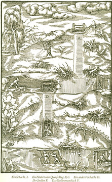 Lage eines Feldortes oder eines Querschlages zum Schacht und Stollen. Georgius Agricola, Berg- und Hüttenwesen, 1556. 
