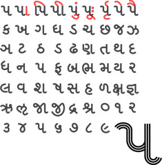 For Indian language Gujarati, handmade font, the typeface for all alphabets.