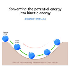 Converting the potential energy into kinetic energy. friction force. © designua